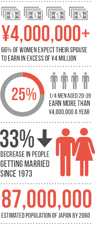marriage-rates-japan