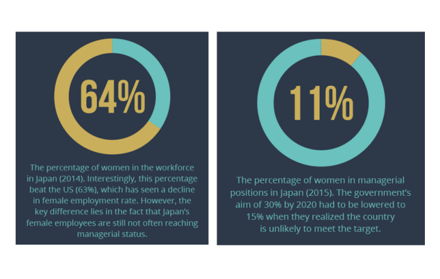 Sexism stats