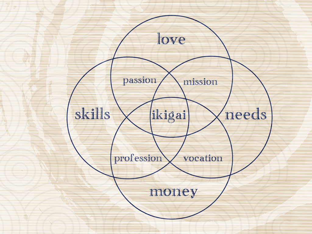 ikigai