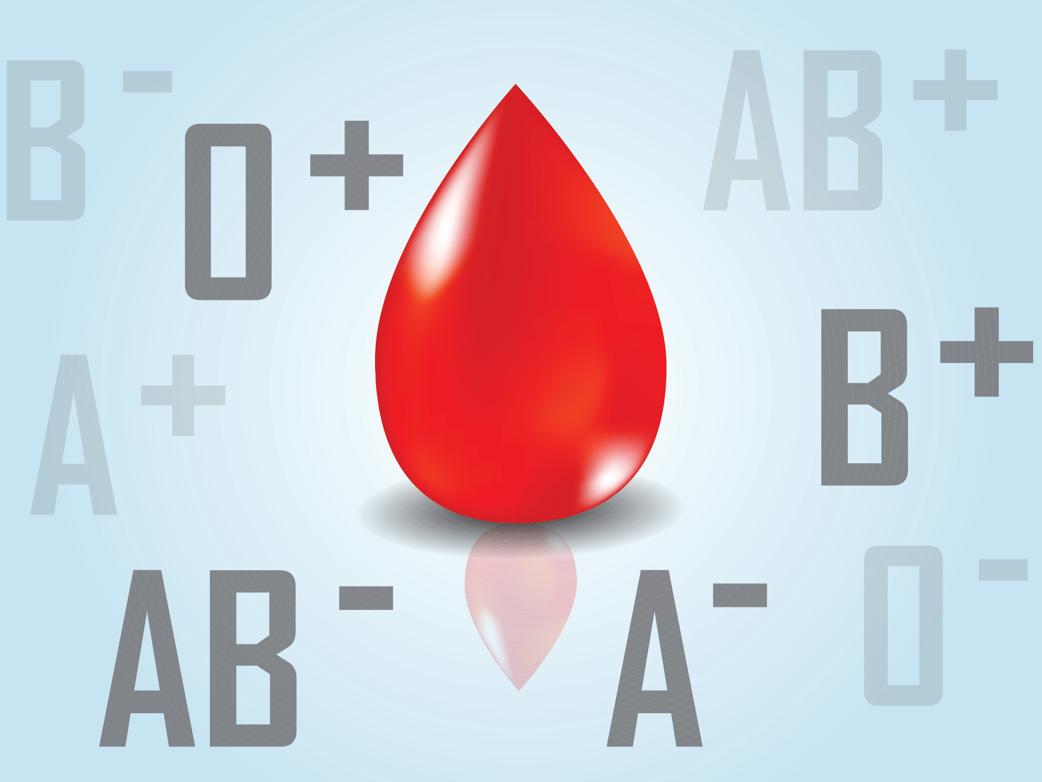 blood type personalities